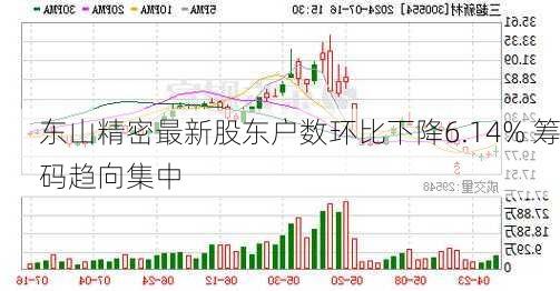 东山精密最新股东户数环比下降6.14% 筹码趋向集中