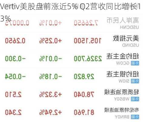 Vertiv美股盘前涨近5% Q2营收同比增长13%