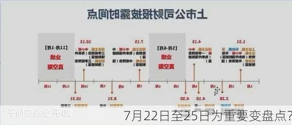 7月22日至25日为重要变盘点？