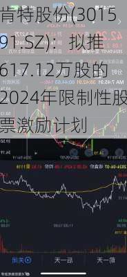 肯特股份(301591.SZ)：拟推617.12万股的2024年限制性股票激励计划