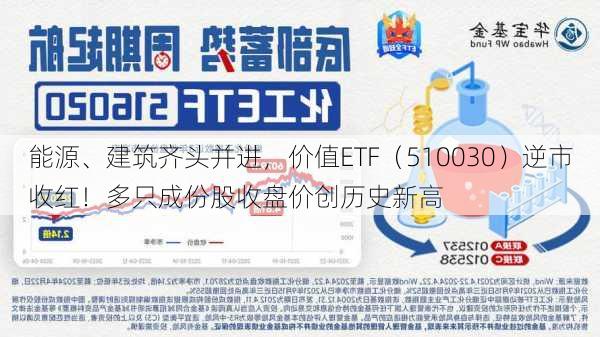 能源、建筑齐头并进，价值ETF（510030）逆市收红！多只成份股收盘价创历史新高