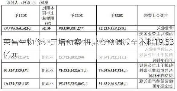 荣昌生物修订定增预案 将募资额调减至不超19.53亿元