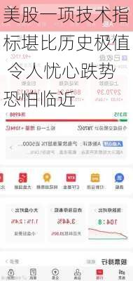 美股一项技术指标堪比历史极值 令人忧心跌势恐怕临近