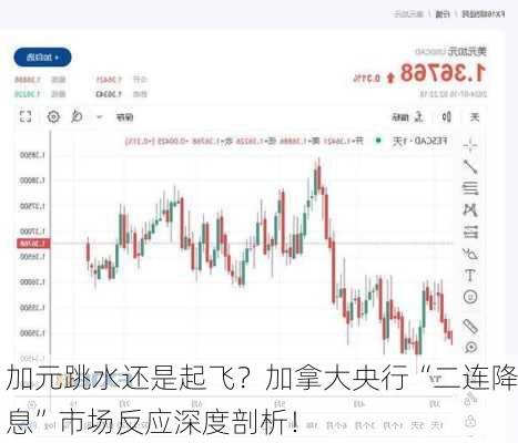 加元跳水还是起飞？加拿大央行“二连降息”市场反应深度剖析！