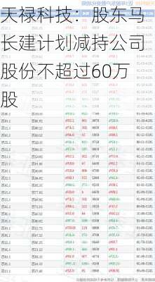 天禄科技：股东马长建计划减持公司股份不超过60万股