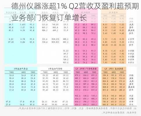 德州仪器涨超1% Q2营收及盈利超预期 业务部门恢复订单增长