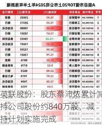 英联股份：股东蔡沛侬累计减持公司股份约840万股，减持计划实施完成