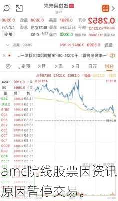 amc院线股票因资讯原因暂停交易。