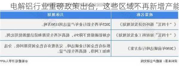 电解铝行业重磅政策出台，这些区域不再新增产能