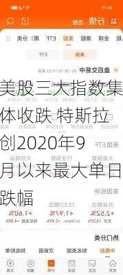 美股三大指数集体收跌 特斯拉创2020年9月以来最大单日跌幅