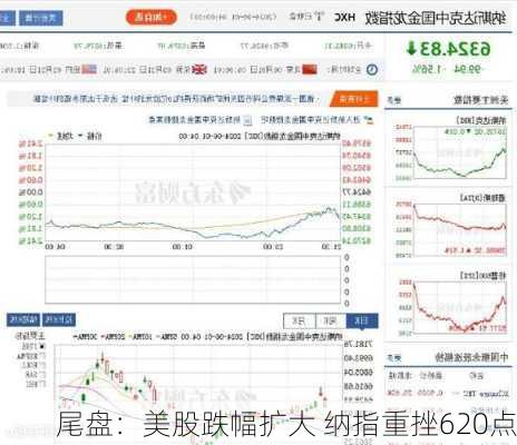 尾盘：美股跌幅扩大 纳指重挫620点