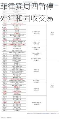 菲律宾周四暂停外汇和固收交易