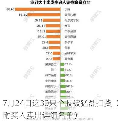 7月24日这30只个股被猛烈扫货（附买入卖出详细名单）