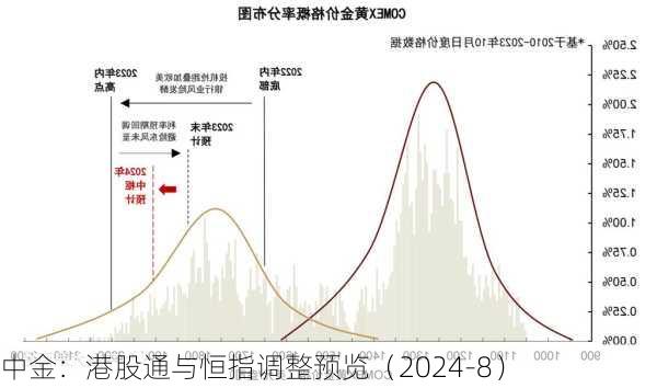 中金：港股通与恒指调整预览（2024-8）