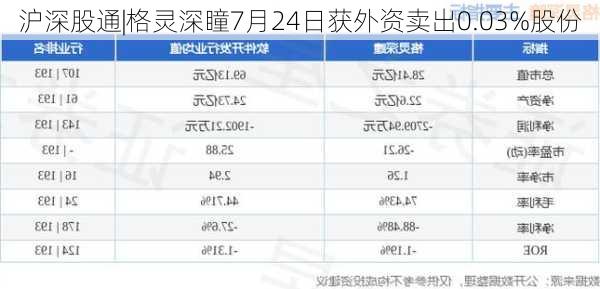 沪深股通|格灵深瞳7月24日获外资卖出0.03%股份