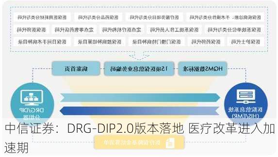 中信证券：DRG-DIP2.0版本落地 医疗改革进入加速期