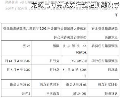 龙源电力完成发行超短期融资券