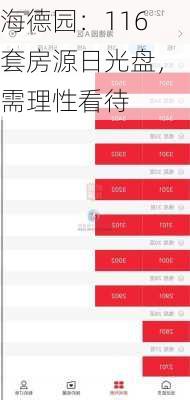 海德园：116套房源日光盘，需理性看待