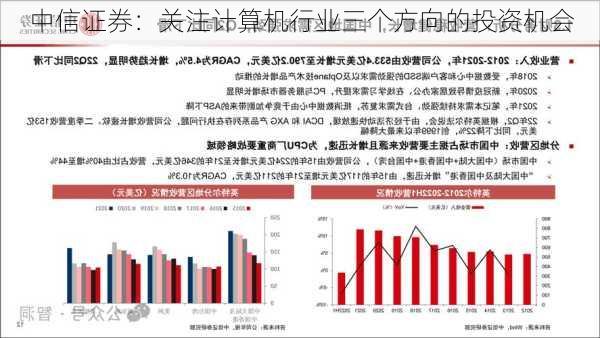 中信证券：关注计算机行业三个方向的投资机会