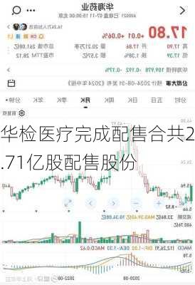 华检医疗完成配售合共2.71亿股配售股份