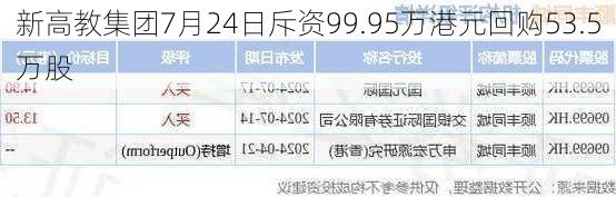 新高教集团7月24日斥资99.95万港元回购53.5万股