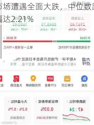 市场遭遇全面大跌，中位数跌幅达2.21%