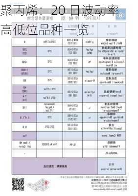 聚丙烯：20 日波动率高低位品种一览