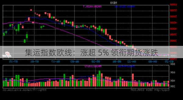 集运指数欧线：涨超 5% 领衔期货涨跌