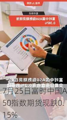 7月25日富时中国A50指数期货现跌0.15%