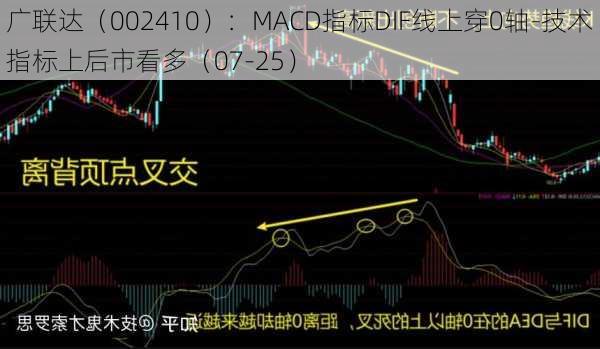 广联达（002410）：MACD指标DIF线上穿0轴-技术指标上后市看多（07-25）