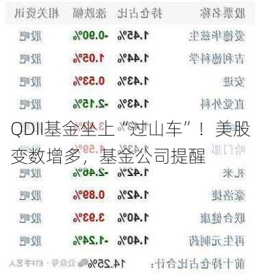 QDII基金坐上“过山车”！美股变数增多，基金公司提醒