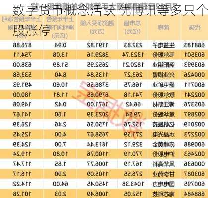 数字货币概念活跃 优博讯等多只个股涨停