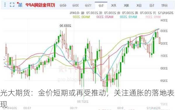 光大期货：金价短期或再受推动，关注通胀的落地表现