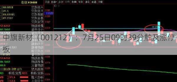 中旗新材（001212）：7月25日09时39分触及涨停板