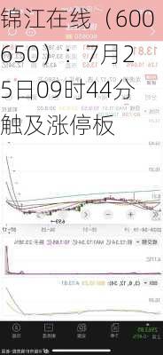 锦江在线（600650）：7月25日09时44分触及涨停板