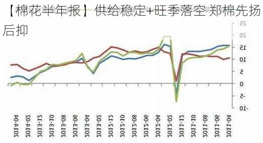 【棉花半年报】供给稳定+旺季落空 郑棉先扬后抑