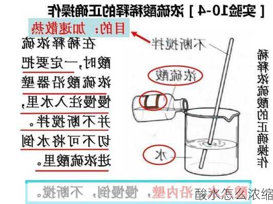 酸水怎么浓缩