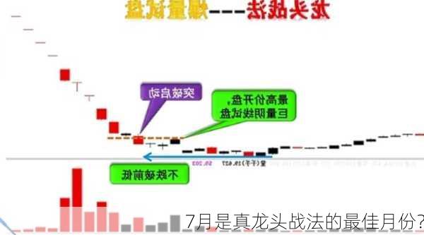 7月是真龙头战法的最佳月份？