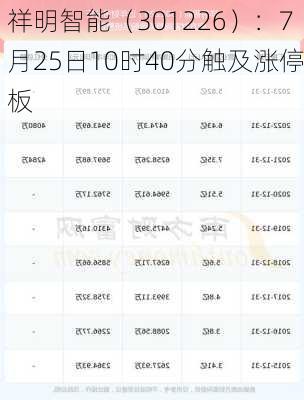 祥明智能（301226）：7月25日10时40分触及涨停板