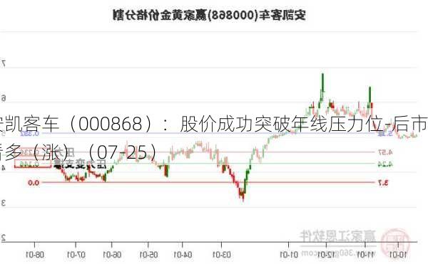 安凯客车（000868）：股价成功突破年线压力位-后市看多（涨）（07-25）