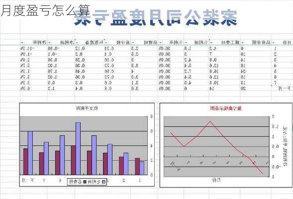 月度盈亏怎么算