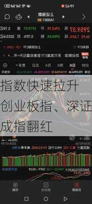 指数快速拉升 创业板指、深证成指翻红