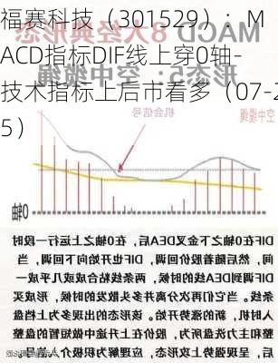 福赛科技（301529）：MACD指标DIF线上穿0轴-技术指标上后市看多（07-25）