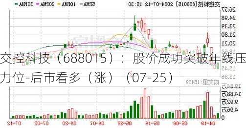 交控科技（688015）：股价成功突破年线压力位-后市看多（涨）（07-25）