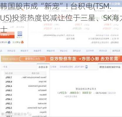 韩国股市成“新宠”! 台积电(TSM.US)投资热度锐减让位于三星、SK海力士
