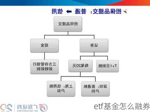 etf基金怎么融券