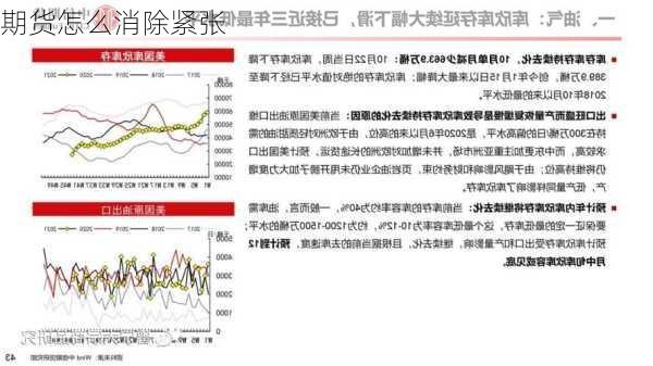 期货怎么消除紧张