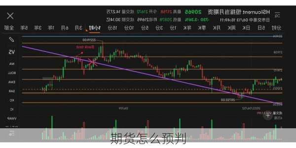 期货怎么预判