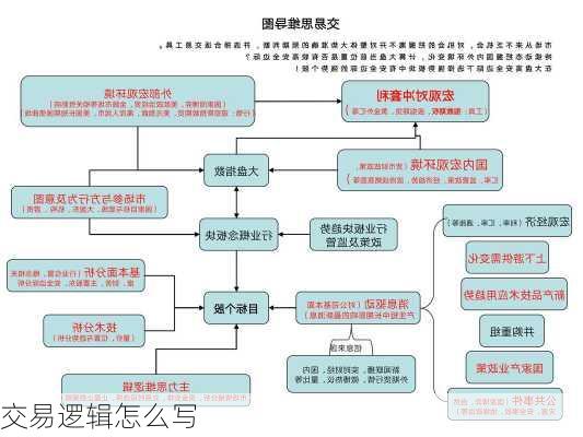 交易逻辑怎么写