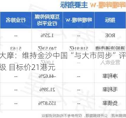 大摩：维持金沙中国“与大市同步”评级 目标价21港元